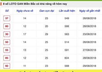 Cách tính đề 3 càng theo cách ghép thứ và ngày