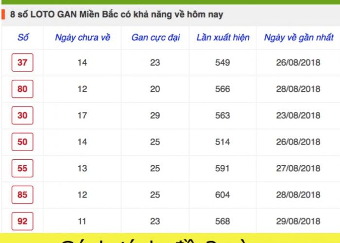 Cách tính đề 3 càng theo cách ghép thứ và ngày