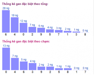 Soi cầu xsmb 17/3